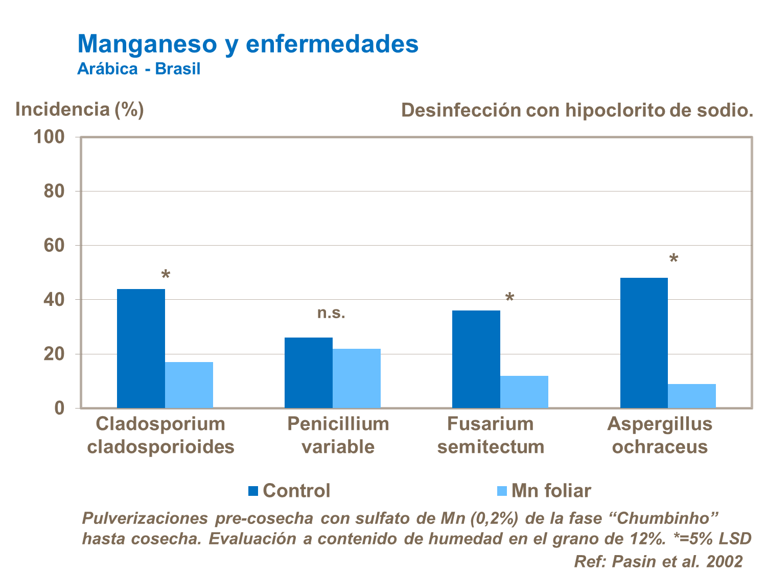 Manganeso y enfermedades