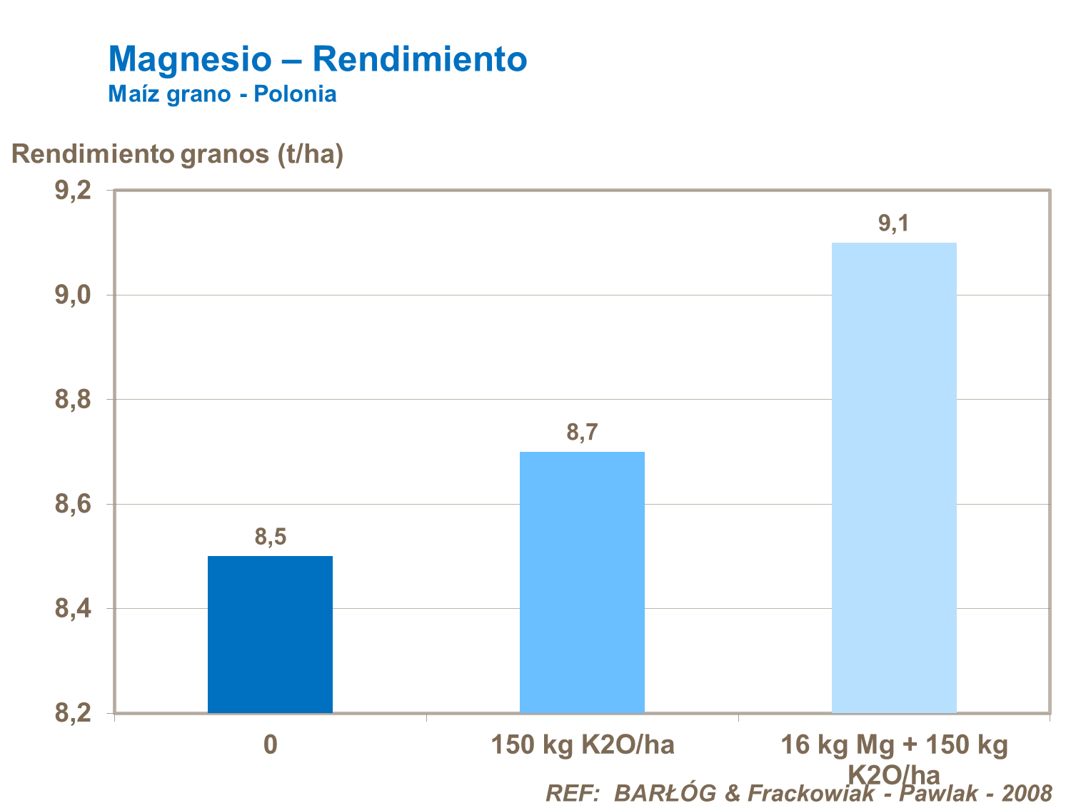 magnesio y rendimiento